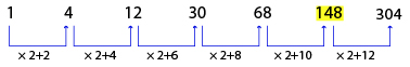 Number Series Test 6 question and answers, Solved Number Series problems, Number Series online test, Number Series tricks, Number Series quiz, Number Series tips